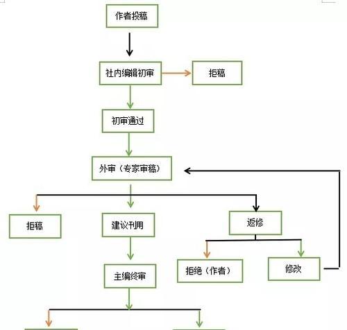 南京网站设计流程是怎样的？需要多长时间？