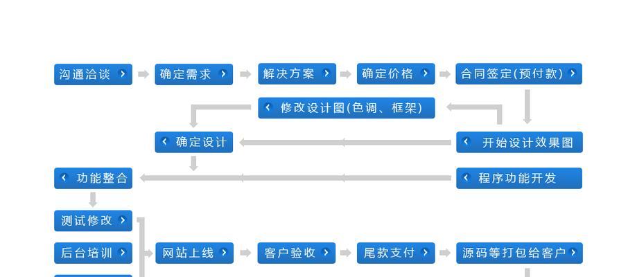 企业网站设计建设的要点是什么？如何确保网站设计的专业性？