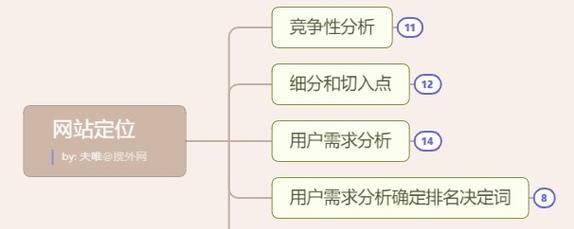 如何使用seo查询工具优化网站？