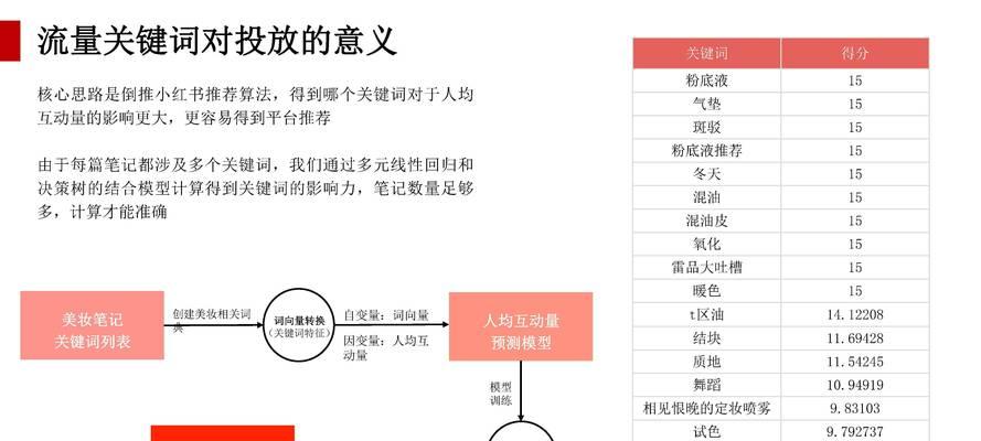 小红书广告投放策略是什么？投放效果如何跟踪？