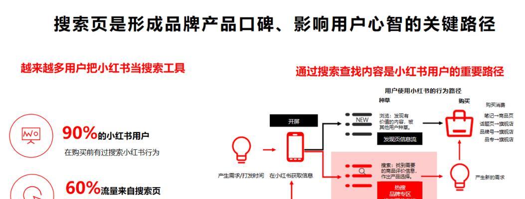 小红书数据平台有哪些？如何利用数据平台优化内容？