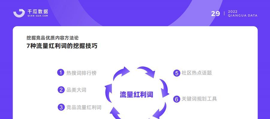 小红书的关键词怎么查？如何有效利用关键词提升内容曝光？