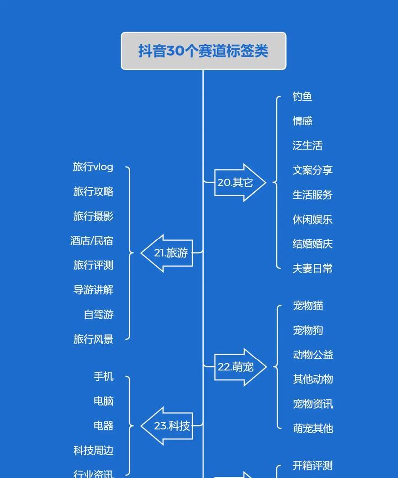 抖音关键词拍摄方法有哪些？如何提高视频曝光率？