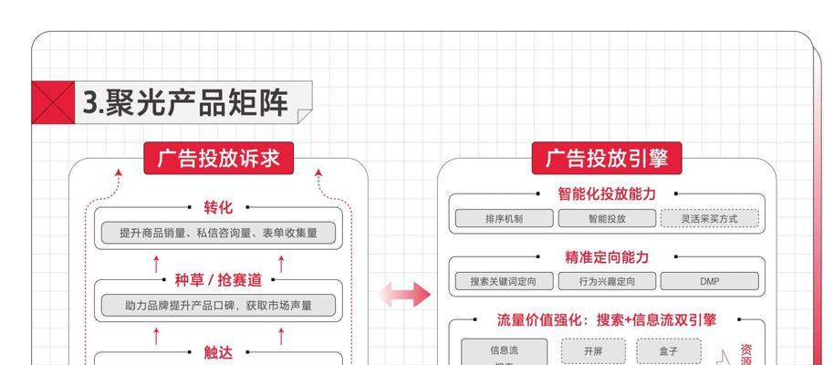 小红书快速大量添加关键词的方法是什么？效果如何？